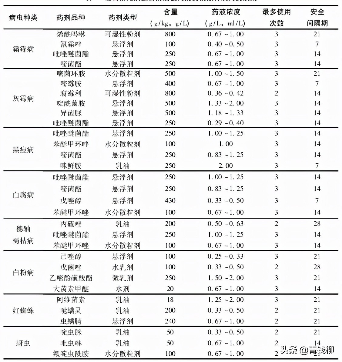 基金项目：赣北地区葡萄V形双龙干避雨栽培技术规程