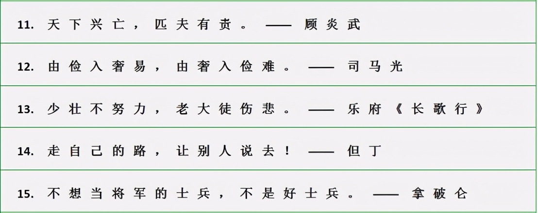 学生必背·作文常用「名言警句」你知道它的出处吗？抓紧收藏背诵