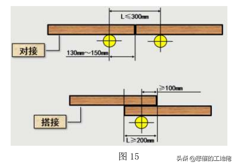 落地式脚手架标准化作业指导书