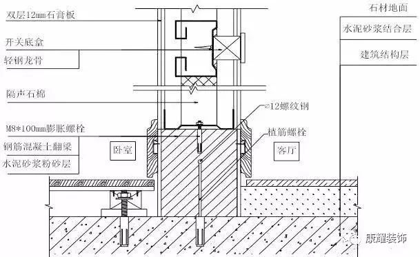 你应该知道的装饰工程各项目施工工艺及验收标准