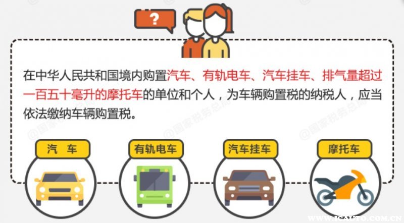 进口车辆购置税怎么算,进口车辆购置税怎么算2021