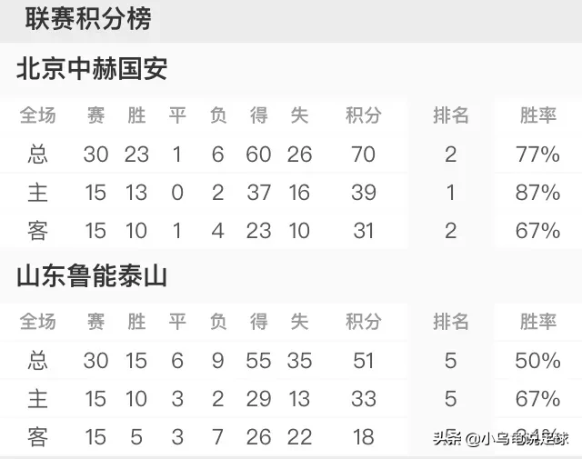 鲁能vs国安完整视频回放(回顾-绝杀再现！北京国安3:2斩杀山东鲁能成为最强老二！)