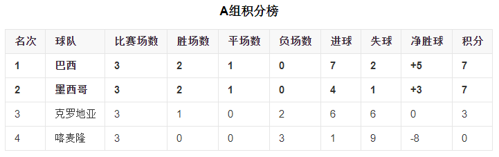 2014年巴西世界杯足球图片(2014年的巴西队，作为世界杯东道主，为何却被两支欧洲球队蹂躏？)