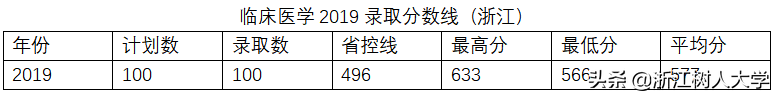 2020年“十大热搜专业”出炉！今年最受考生关注的专业，这里也有