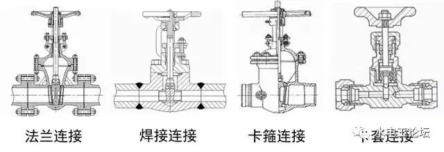 「干货」必备的阀门知识，你都知道吗？