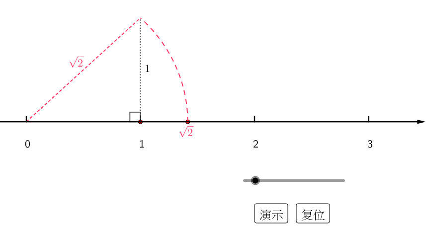 数轴上画出√3这个点图片