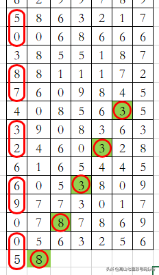 2019年七星彩19102期--规律分析