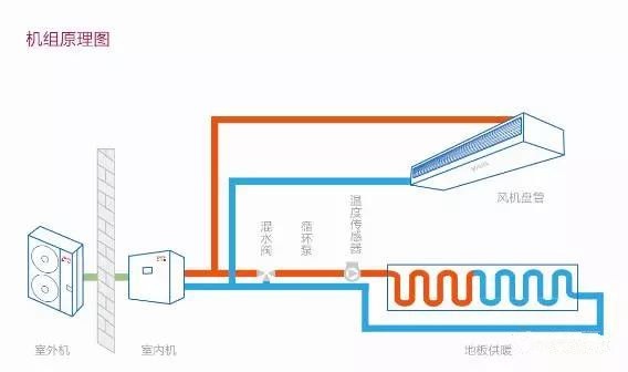 2019最全最实用，空气源热泵地暖空调两联供系统的设计与施工教程