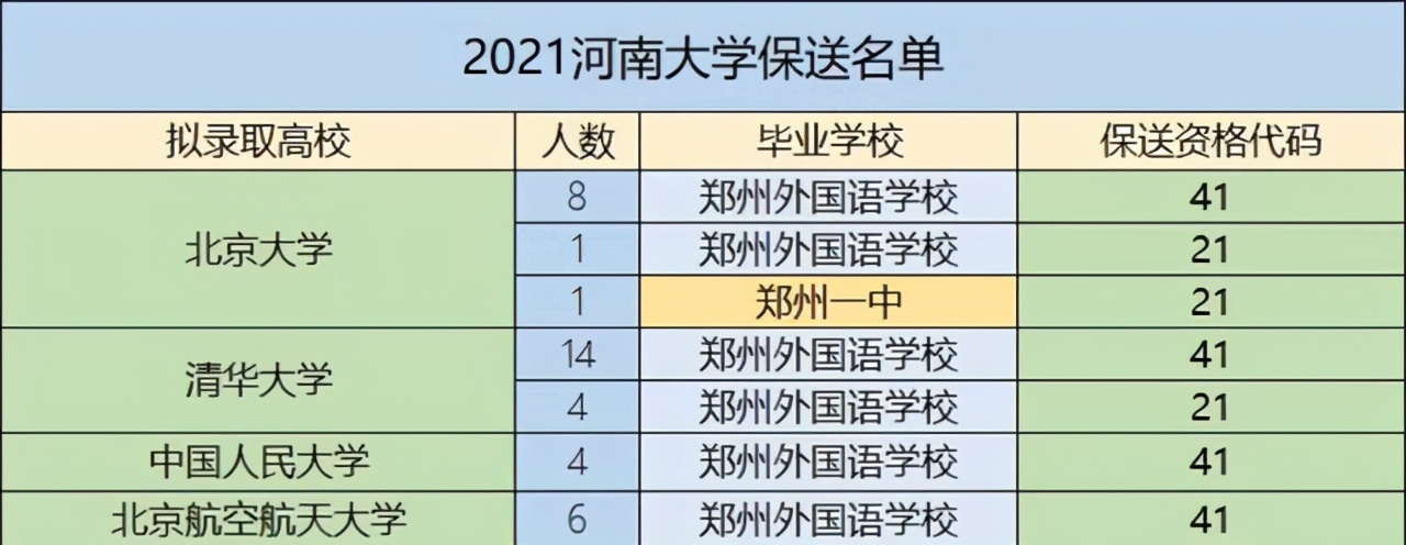 恭喜！河南28名优秀学子被清北提前录取，一中学成大赢家