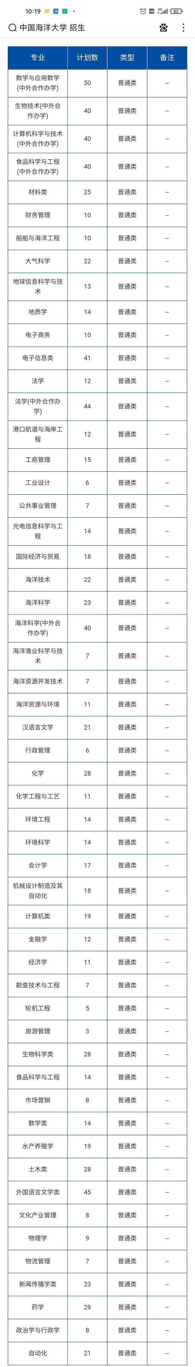 海洋大类专业：海洋、船舶、航海、修码头、养鱼，你分得清么？