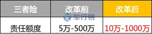 定了！9月19日起，车险改革正式实施