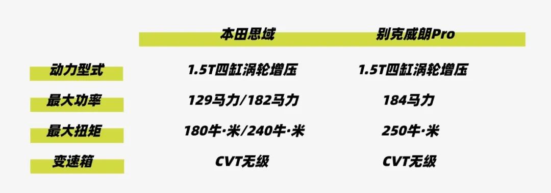 人均180马力，合资A级车市场天亮了？本田思域对比别克威朗Pro