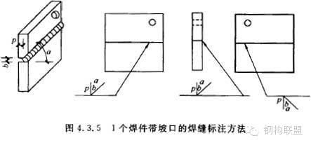 钢构人福利——「钢结构施工详图」制图详解