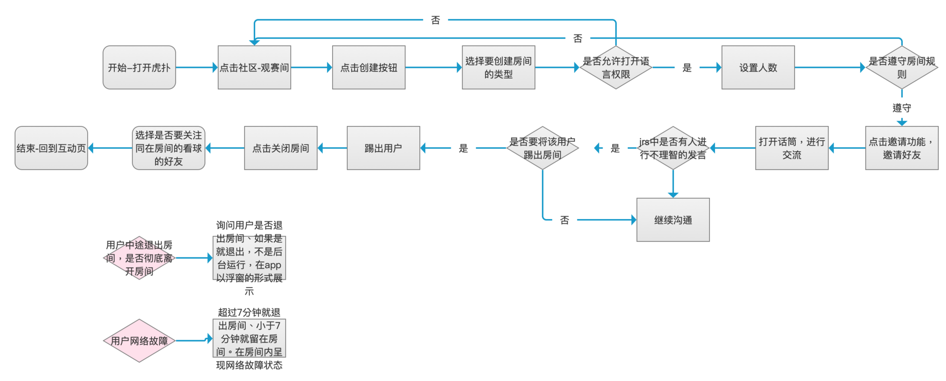 世界杯金豆有什么作用(“虎扑”产品分析报告)