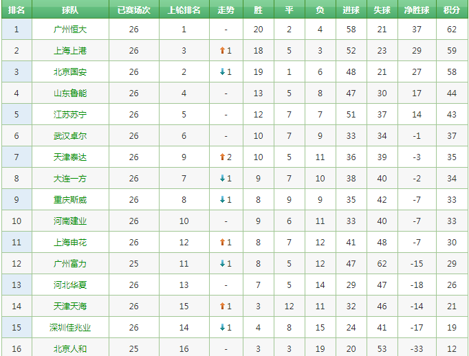 中超北京国安vs天津泰达前瞻(国安战泰达首发预测：442最强出击，海归锋霸领衔锋线巴坎布替补)