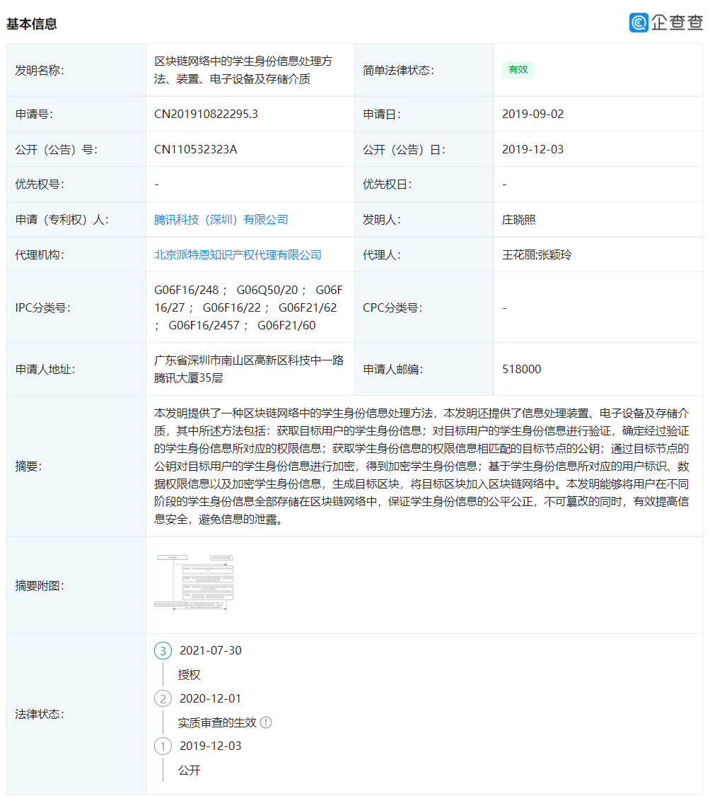 腾讯学生身份信息专利获授权：采用区块链技术，不可篡改不易泄露