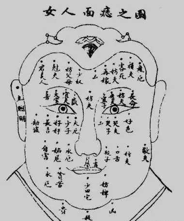 国学讲堂之痣相，《水镜神相》告诉你身上痣的奥秘