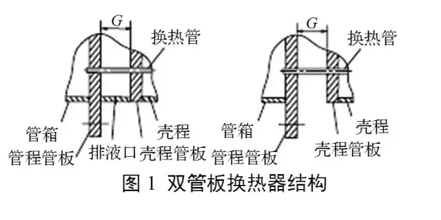 特殊换热器种类之双管板换热器全解，你想知道的都在这了