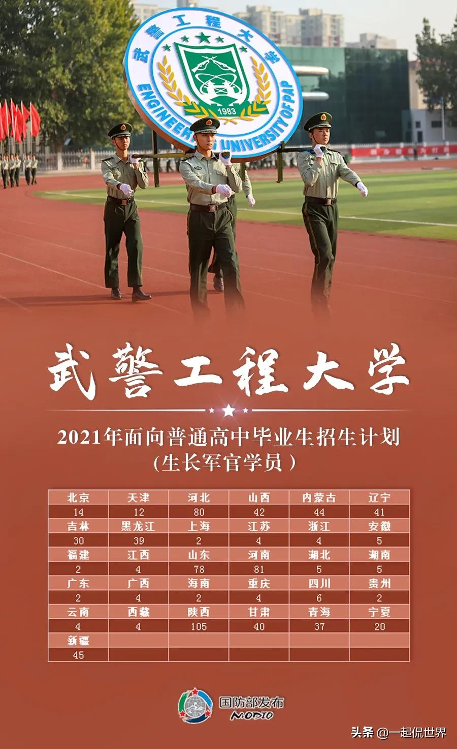 2021国内27所顶级军校，等考生加入
