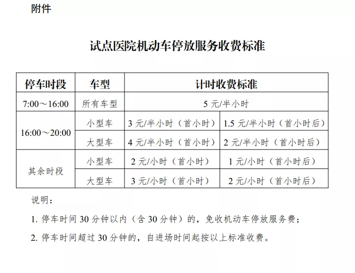 不堵了！昆明这四家医院停车收费今起有变化