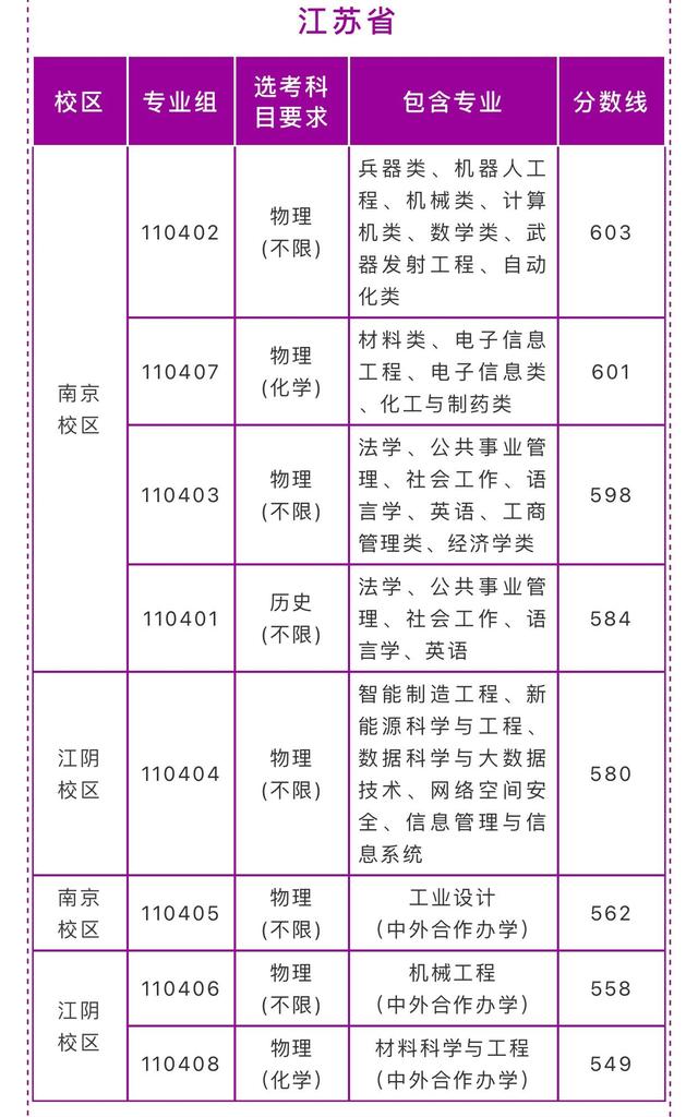 2017年南京理工大学录取分数线（南京理工大学2021年在各省各批录取分数线汇总）