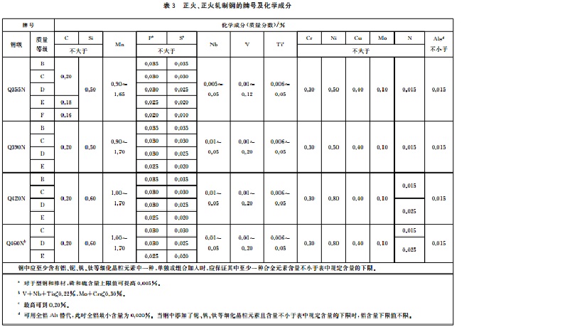 钢的主要成分（工具钢的主要成分）-第3张图片-易算准