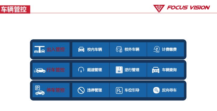 弱电安防 | 阳光校园视频系统解决方案ppt，收藏下载