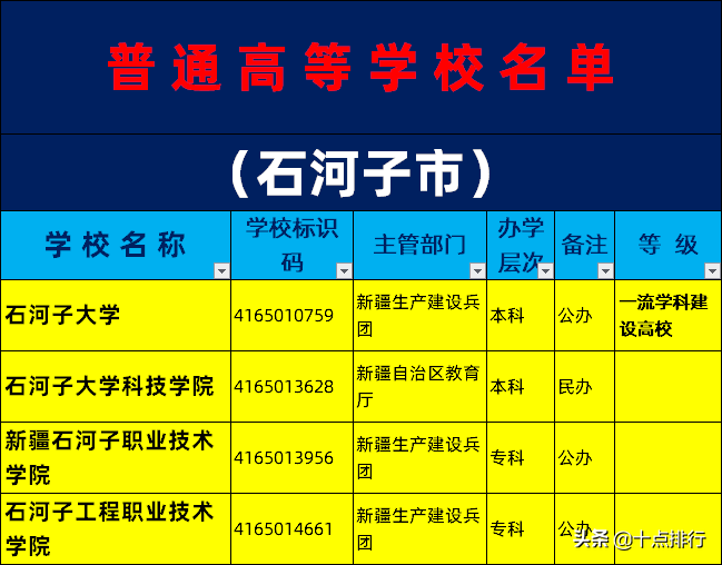 石河子大学在哪里（2019年石河子市大学名单一览）