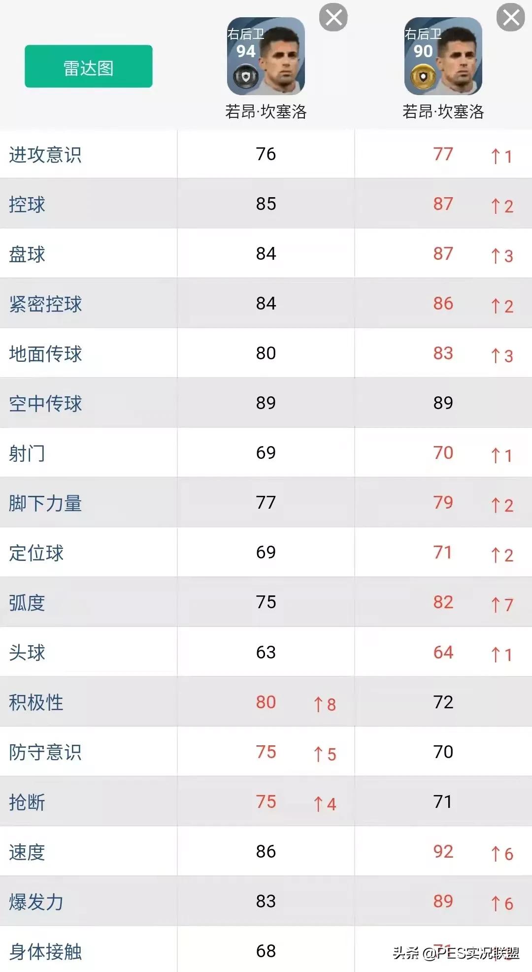 格雷茨卡什么水平(逆势增长top10！实况足球22赛季十大增强球员盘点)