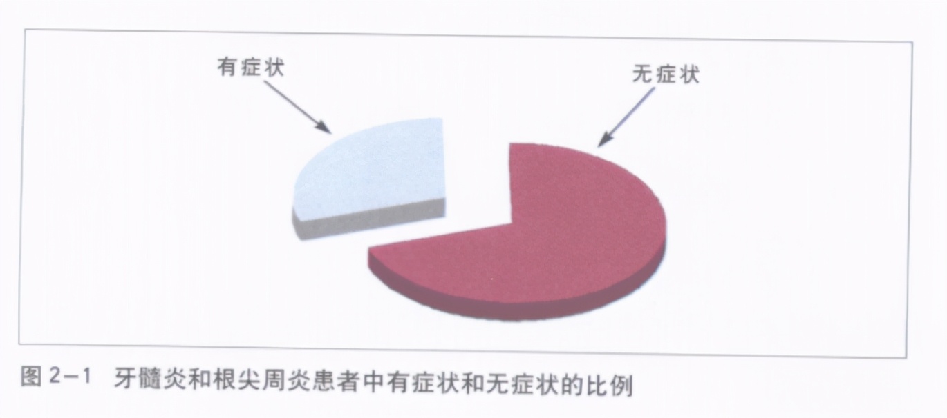宝宝蛀牙不疼更可怕！后面可能有“敲骨吸髓”手术等着它