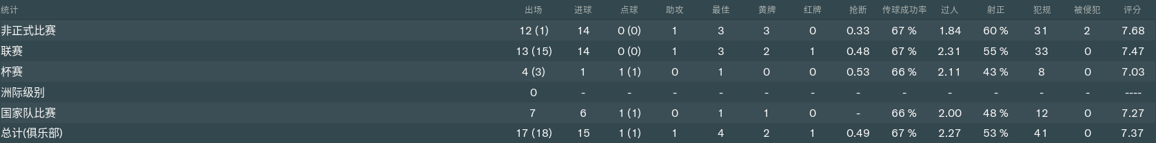 FM中鋒球員推薦（宅家系列：FM19球員測(cè)評(píng)第六期，推薦兩個(gè)性價(jià)比中鋒）