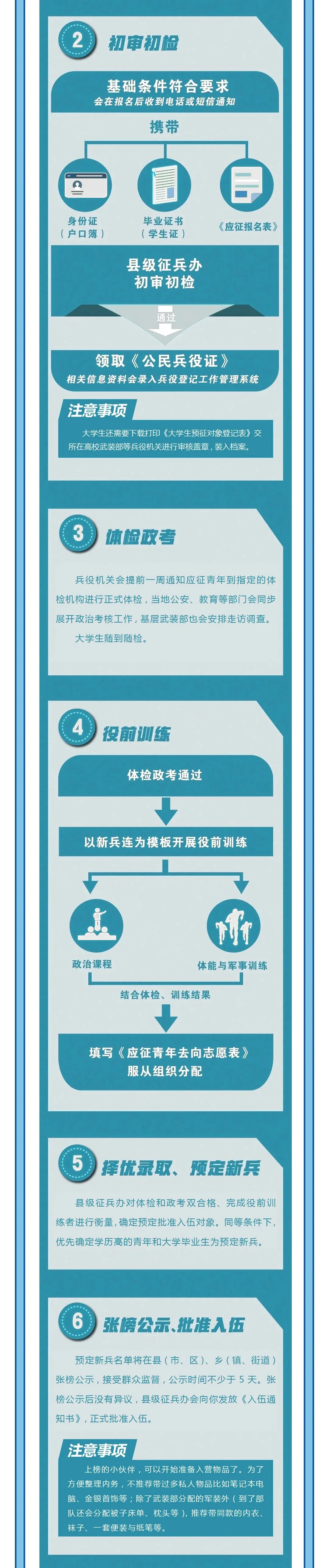 征兵网审核结果,征兵网审核结果在哪看