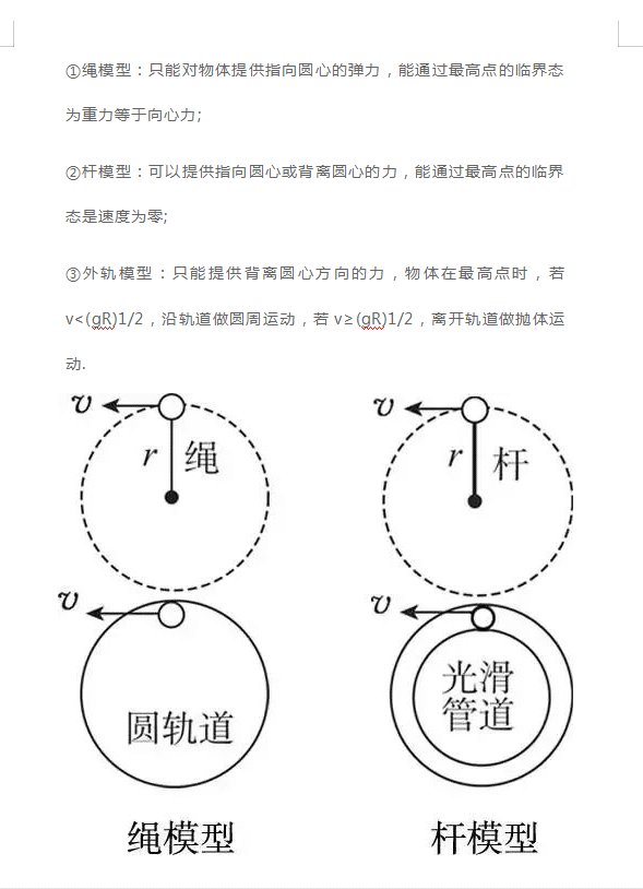幸好你看了！高考物理16个模型+例题，别光放在收藏夹里落灰呀
