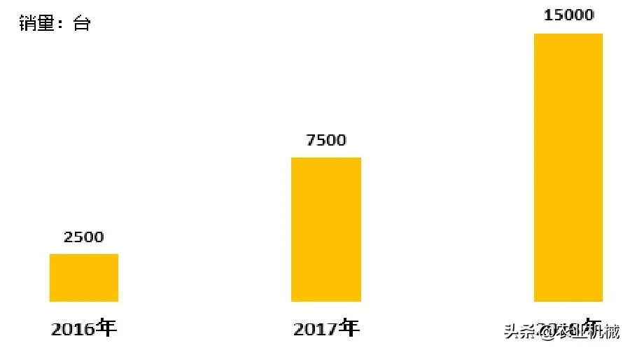 别再迷恋外资农机品牌了，这6个国产品牌也不差！