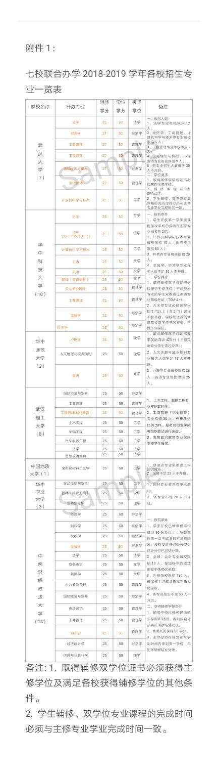 在武汉，一张录取通知书，可以读7所211大学