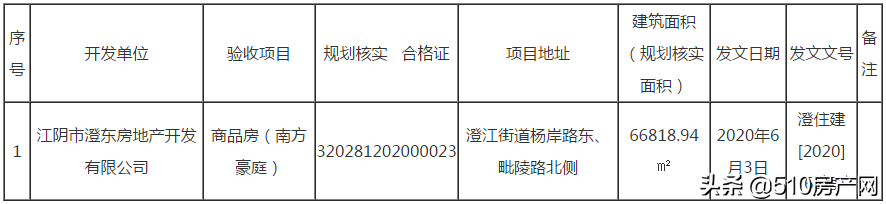 江苏高考时间安排已出炉；江阴4月份外贸出口同比增长12.6%