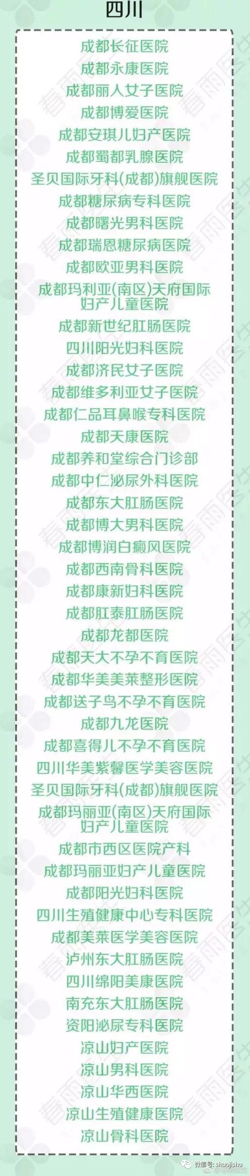 又是莆田系？甘肃患者在绵阳医院术后9天身亡
