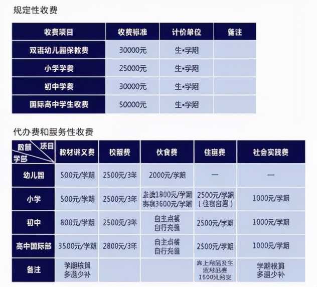 摇号or直升？苏州热门私立学校大盘点