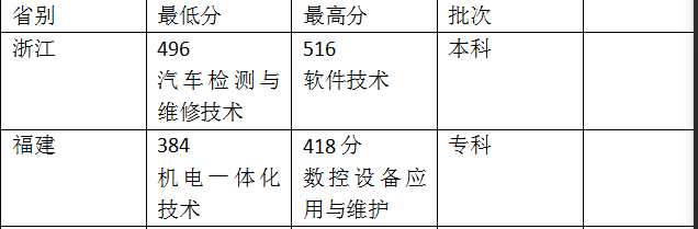 南京工业职业技术学院、金华职业技术学院哪个强，实力旗鼓相当