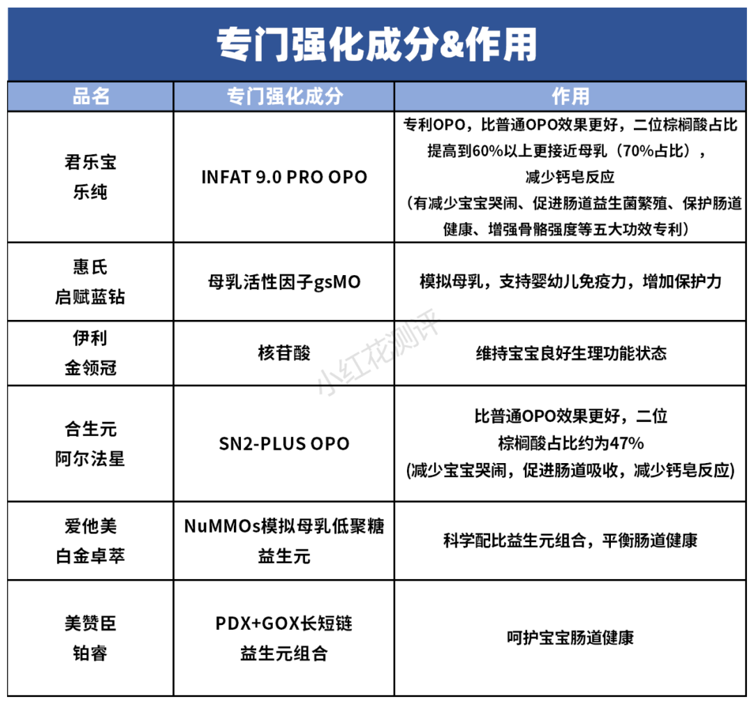 10款3段奶粉横评：有些贵得没道理，你花了冤枉钱吗？