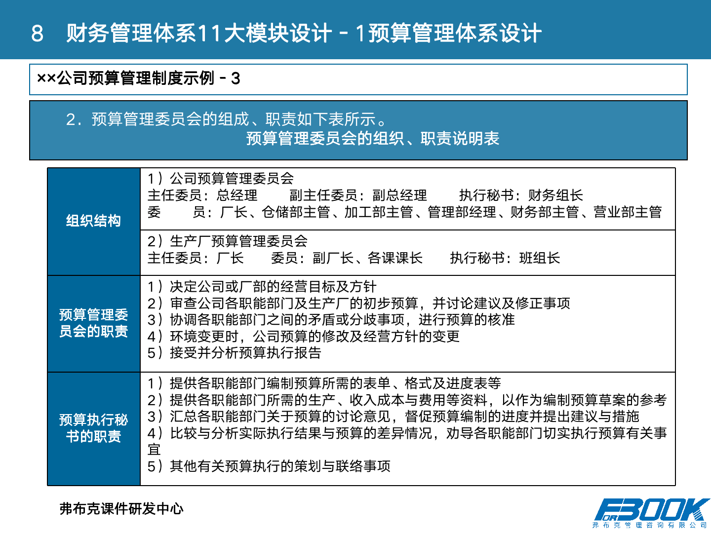 财会：财务管理体系设计全案，11大体系，87张PPT，财管必备！