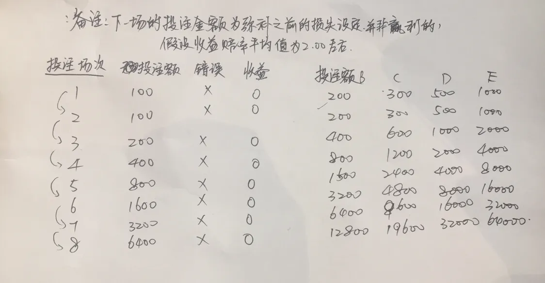 为什么足球比赛不能倍投(足球比赛为什么不适合采用倍投方式，倍投的可怕之处在哪里？)