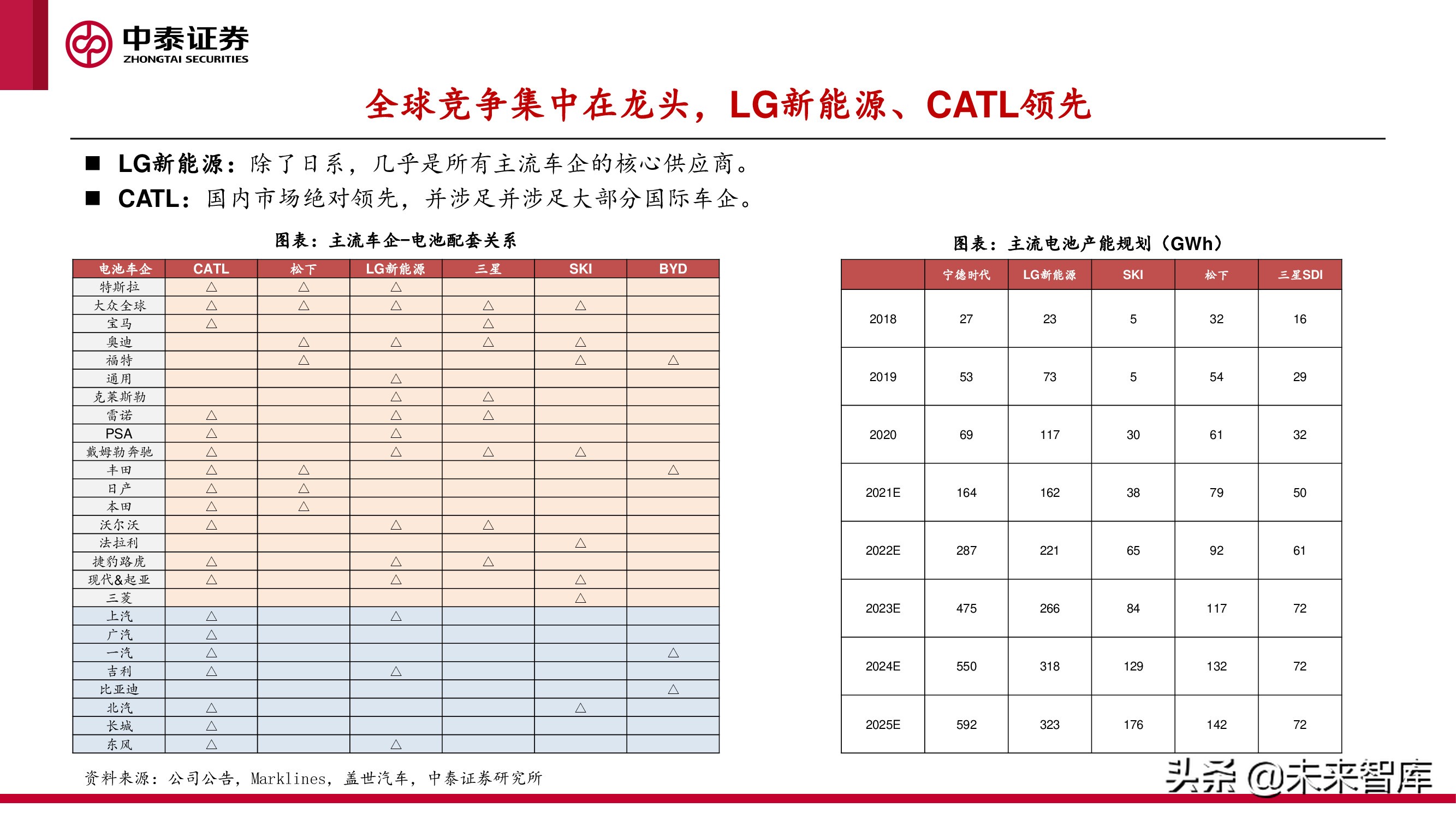 中美欧三大汽车市场分析及2022年展望