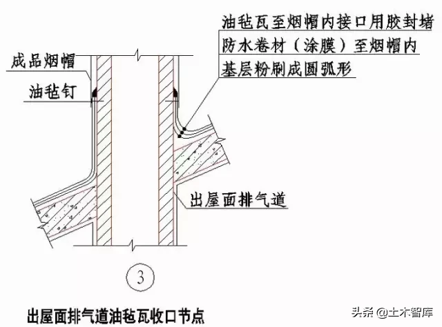 屋面部分节点做法归纳