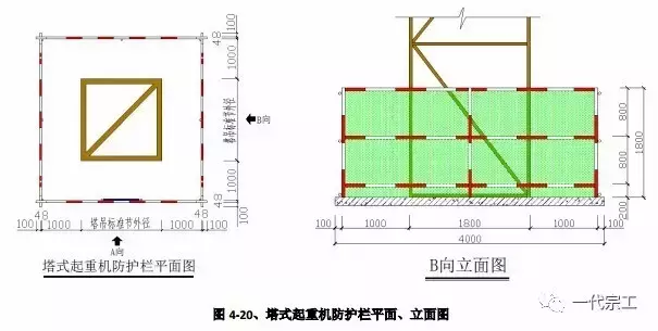 干货建筑工程安全生产标准化图集，建议人手一份