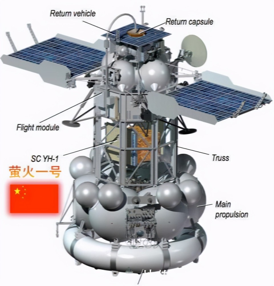 2011年俄罗斯发射的火星探测器,中间小家伙就是萤火一号,可惜都掉海里