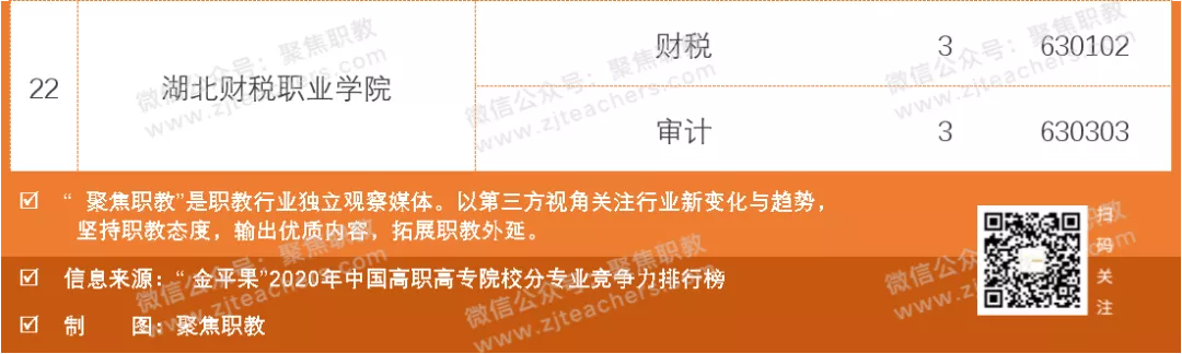 湖 北 高 职 综 合 实 力 排 行 榜