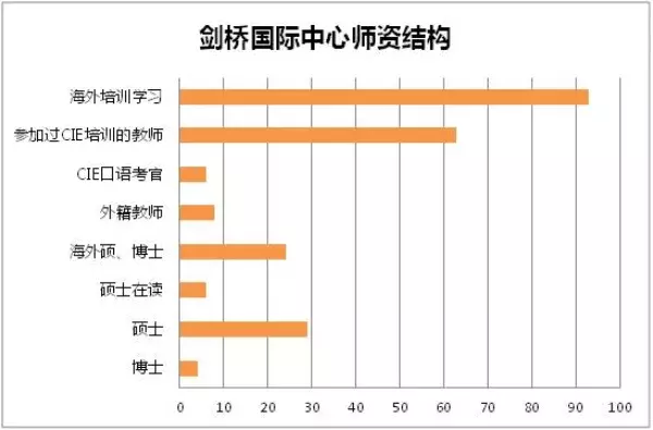 北京英才学校剑桥中心录取情况：收获剑桥、帝国理工等名校录取