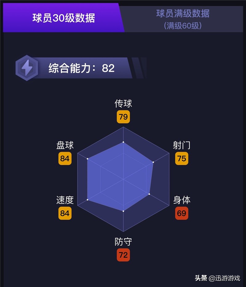 戈洛文被評為法甲最佳中場（《實況足球》超級潛力中場球員，俄羅斯國腳亞歷山大戈洛文！）