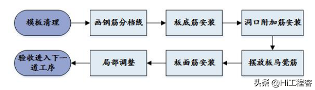 xx酒店工程施工组织设计-零星结构施工方案，word免费下载